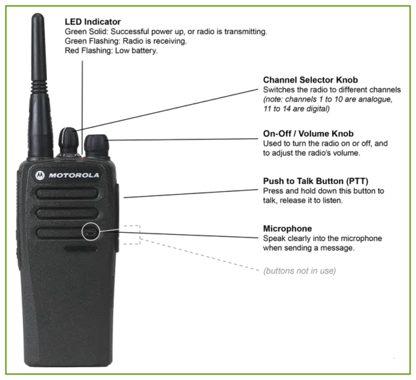 KIT DP1400 2 KIT DP1400