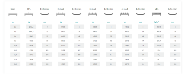 Structure carré Noire 290mm