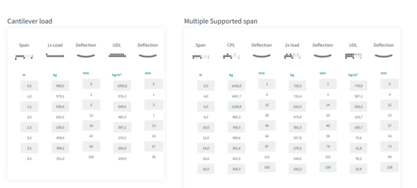 Structure carré Noire 290mm